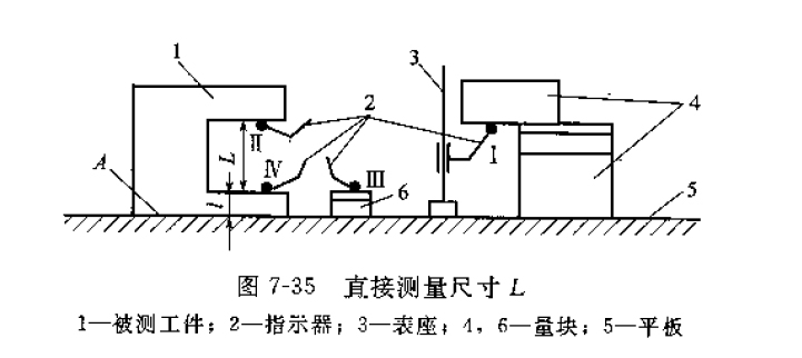 用鑄鐵平板測工件尺寸和形位誤差